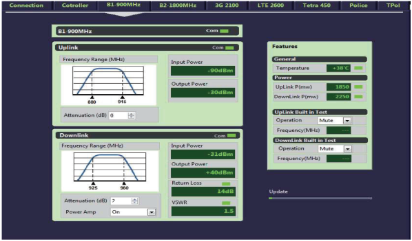 Multiband Fiber Optic Repeater System