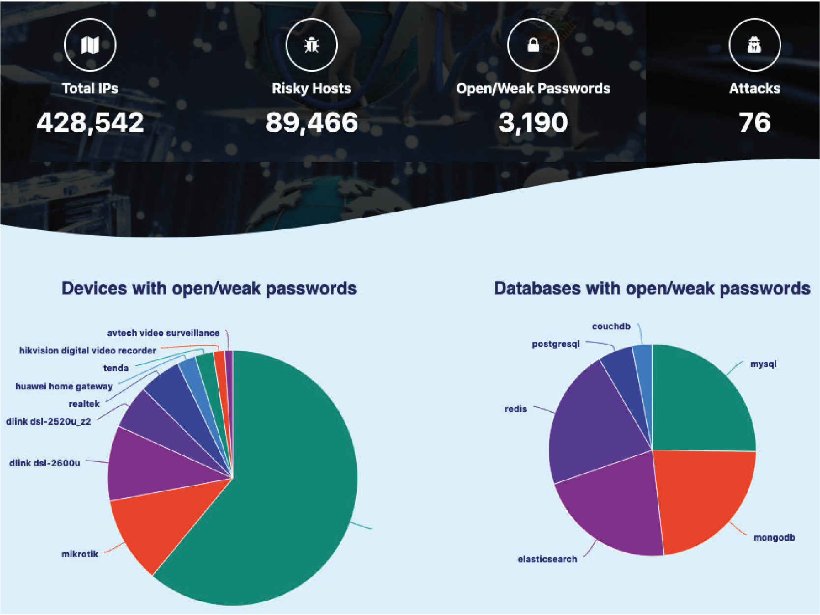 IoT Search Engine